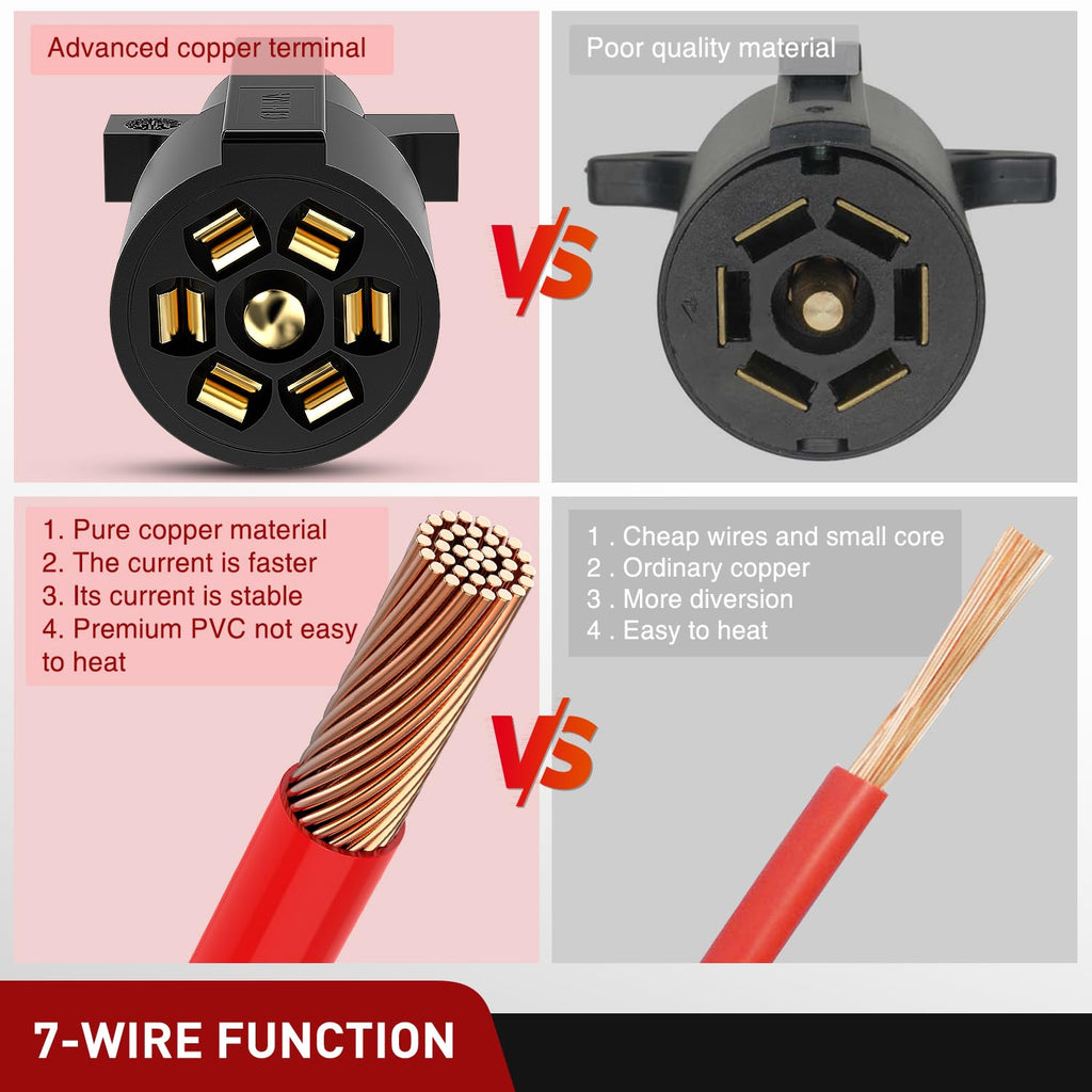 7Way 12FT 7 Way Trailer Extension Cord Heavy Duty | Plug Inline Cord for Truck Camper Blade Molded RV Cable Wire Weatherproof Corrosion Resistant 7 Pin Trailer Plug Wire Harness